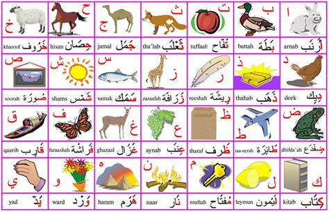 Arabic alphabet cheatsheet | Camel's Nose