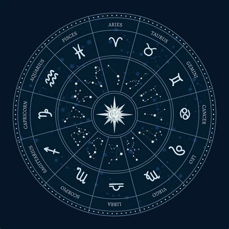 Astrology zodiac signs circle. Horoscope wheel with zodiac symbols, ro By Tartila | TheHungryJPEG