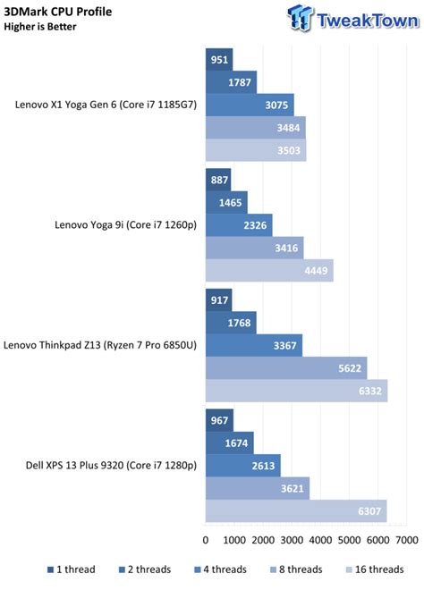 Dell XPS 13 Plus (9320) Touchscreen Laptop Review