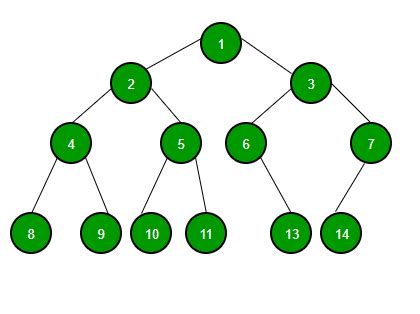 Binary Tree Data Structure - GeeksforGeeks