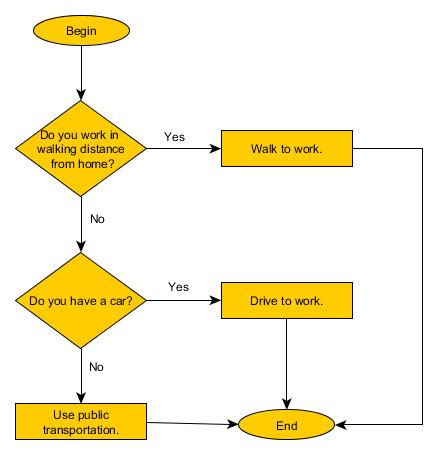 Simple Algorithm Flowchart Flowchart Of Algorithm 1 A Simple Example For Application Of This ...