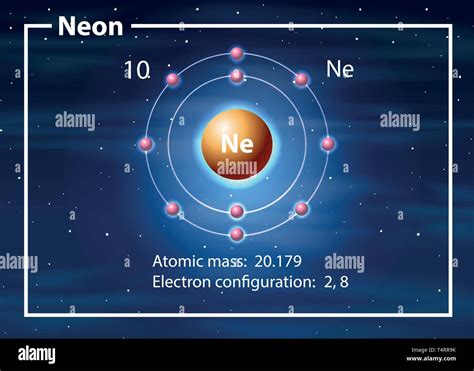 Neon Atomic Structure