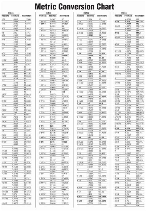 Free Printable Metric Conversion Table Conversion Table Measurement | Images and Photos finder