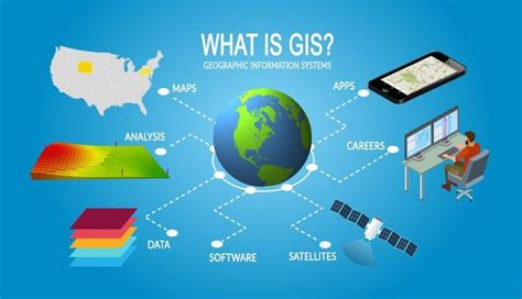 What is Geographic Information Systems (GIS)? - GIS Geography