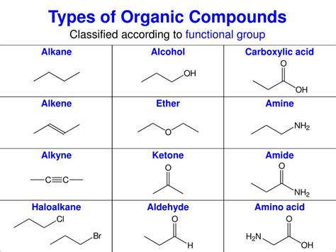 Organic Chemistry