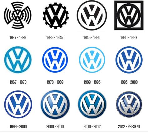 Volkswagen logo – Artofit