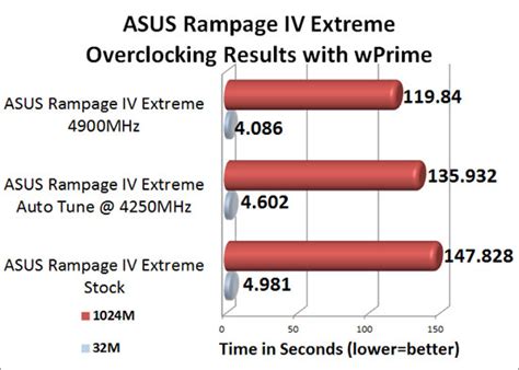 ASUS Rampage IV Extreme Motherboard Review - Page 13 of 15 - Legit ReviewsSystem Power Consumption