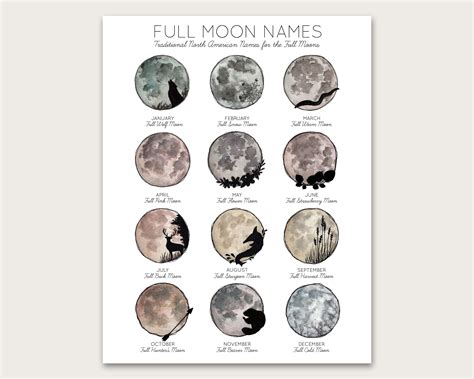 Full Moon Names Poster | Etsy