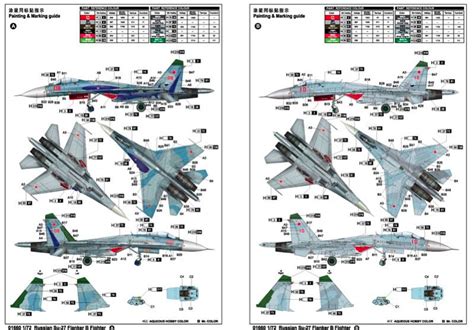 Scalehobbyist.com: Russian SU-27 Flanker B Fighter by Trumpeter Models