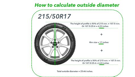 Tire Dimensions Explained Diagram