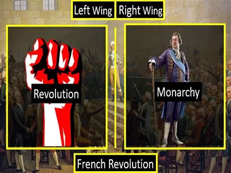 What is left-wing and right-wing politics?