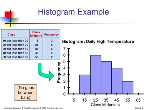 PPT - Tabulating Numerical Data: Frequency Distributions PowerPoint Presentation - ID:171109