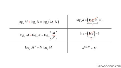 Example Of Natural Logarithm