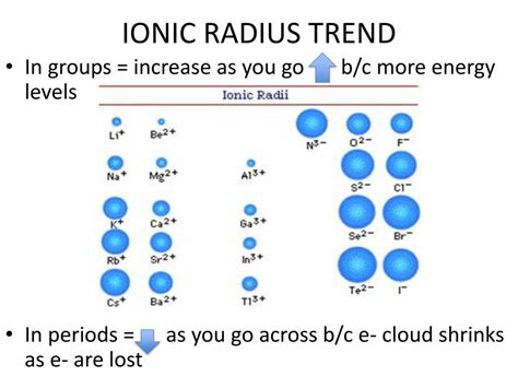 PPT - PERIODIC TRENDS: 1. ATOMIC RADIUS 2. IONIC RADIUS PowerPoint Presentation - ID:6090384