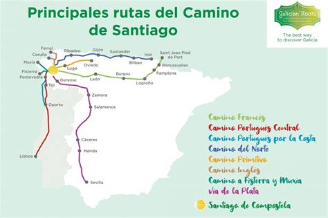 The main routes of the Camino de Santiago