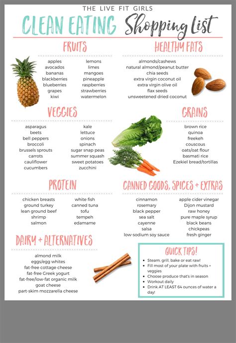 Easy Healthy Grocery List