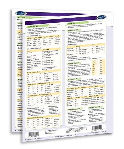 German Grammar Guide - Quick Reference Resource