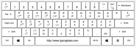 Online telugu typing - trailnsa