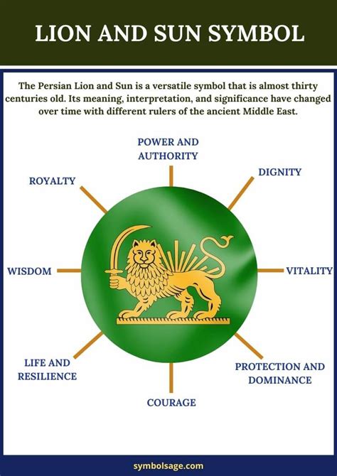 Persian Lion and Sun Symbol - History and Meaning