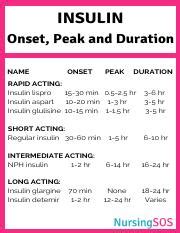 Nph insulin onset