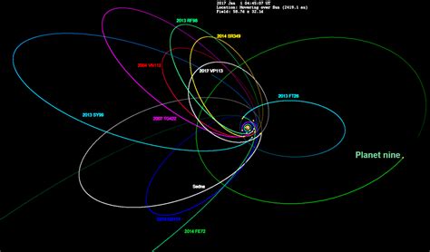 Elliptical Orbit | Terraforming Wiki | Fandom