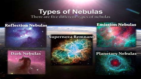 Types of Nebulae | IASPOINT