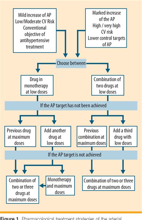 Table 1 from Insulin Therapy in Type 2 Diabetes Mellitus | Semantic Scholar