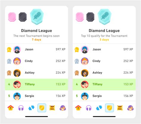 How Duolingo Leaderboards and Leagues Work