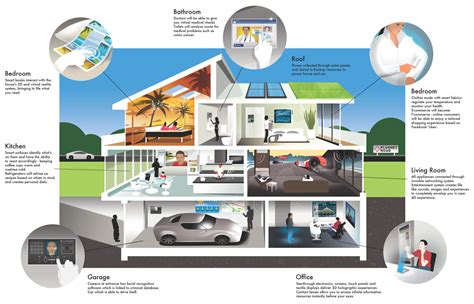 The Future Of Artificial Intelligence & The Smart Home | Techno FAQ