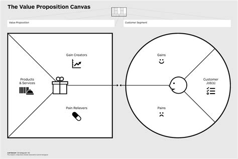 Value Proposition Canvas: The Best Templates, Explained - Guerric