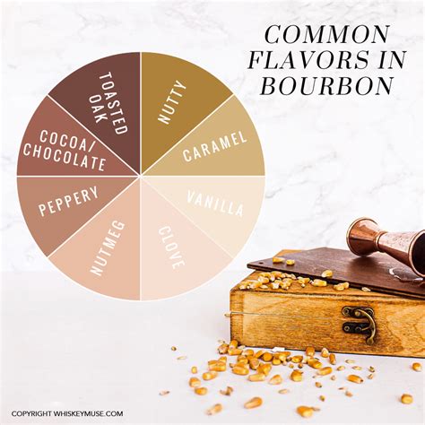 8 Tasting Notes for Bourbon (You Can Use At Almost Any Tasting!) - Whiskey Muse