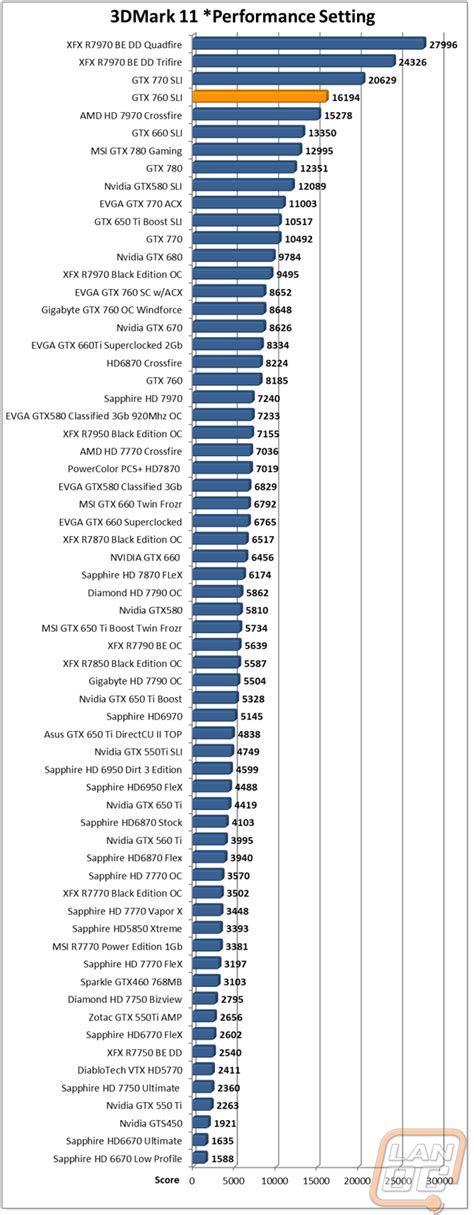 GTX 760 SLI Results - LanOC Reviews