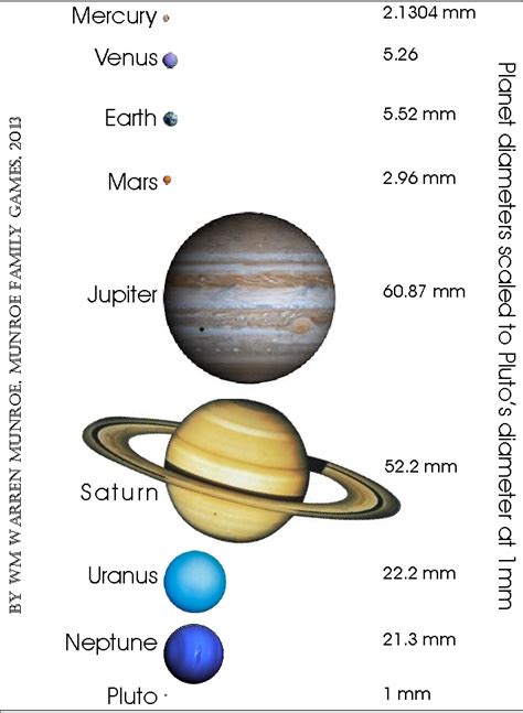 Solar System Scale Model Worksheets