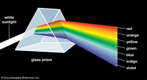 Primary colour | optics | Britannica