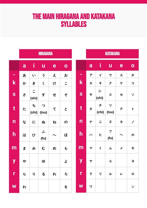 Free Hiragana & Katakana Chart Download in PDF, Illustrator