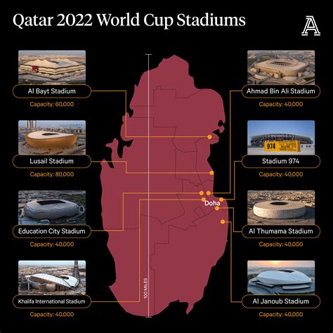 soartă Asimilare Sângera qatar 2022 world cup stadiums Schimbă hainele implicit calorie