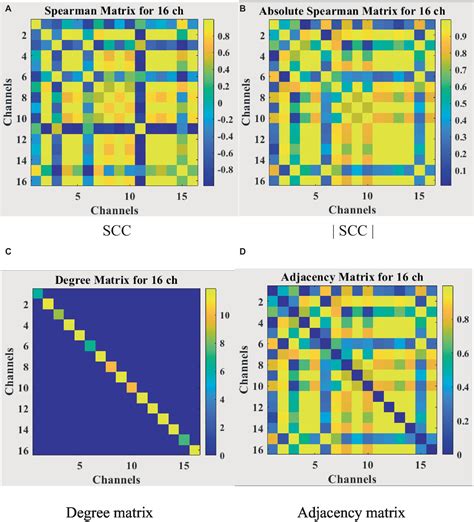 Frontiers | EEG-based high-performance depression state recognition