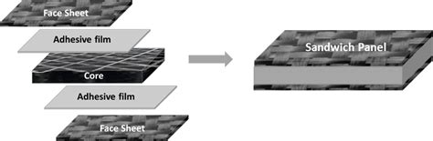 Revolutionizing Sandwich Composites Panels with Carbon Triangle Cores