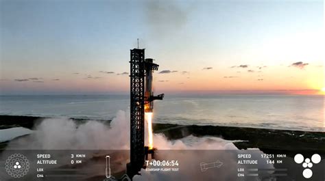 Spacex Starship Launch 2024 Schedule - Elisa Helaine