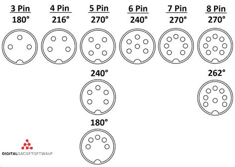 Din Connector Types: A Comprehensive Guide - [Updated August 2024 ]