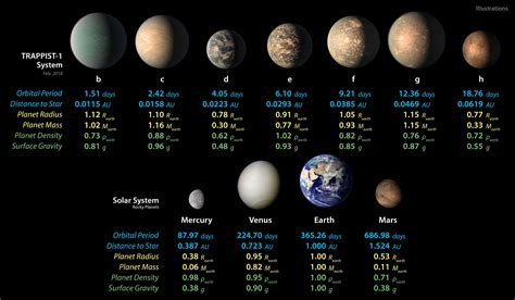 TRAPPIST-1 planet sizes compared to solar… | The Planetary Society