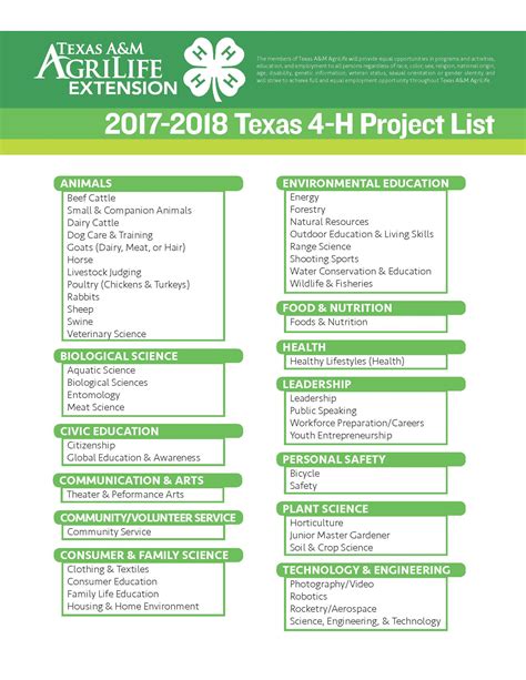 4-H Projects - Bell County 4-H