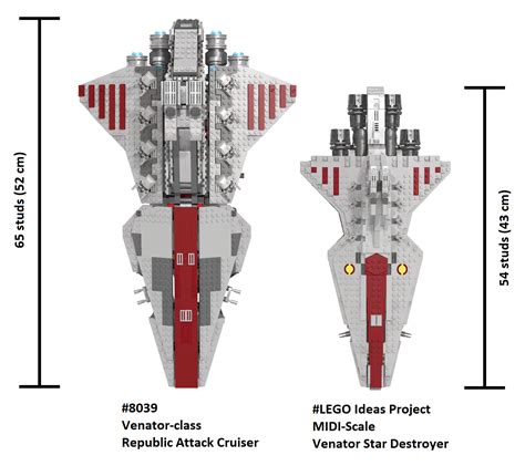 Imperial star destroyer vs venator - mahasharp