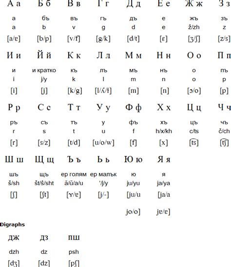 The Bulgarian Alphabet – Shouball