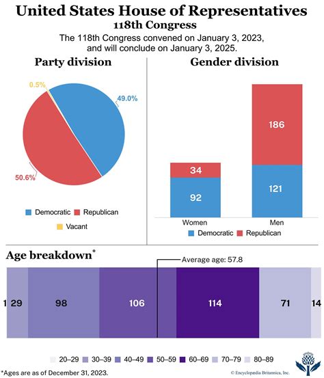 House of Representatives | Definition, History, & Facts | Britannica