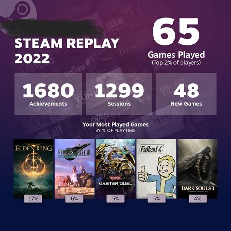 Best Steam Achievement Tracker : r/steamachievements