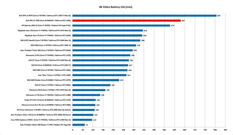 Review: Dell's XPS 15 7590 reaches for 8 cores of CPU power | PCWorld