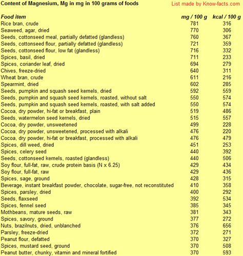 Top magnesium-rich foods