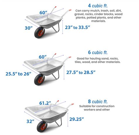 Wheelbarrow Dimensions (Standard Tray, Handle & Tire Sizes) - Designing ...