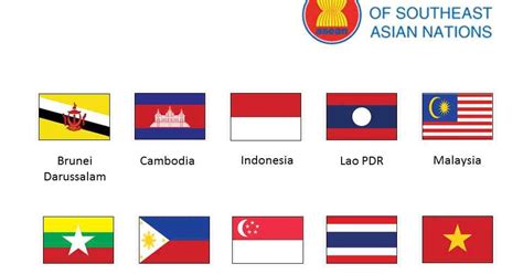 Profil 10 Negara Anggota Asean - Riset